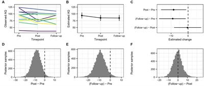 Pinpointing change in virtual reality assisted treatment for violent offenders: a pilot study of Virtual Reality Aggression Prevention Training (VRAPT)